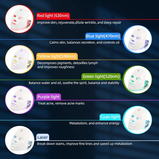 LuxGlow LED Facial Therapy Mask - Violet Radiance